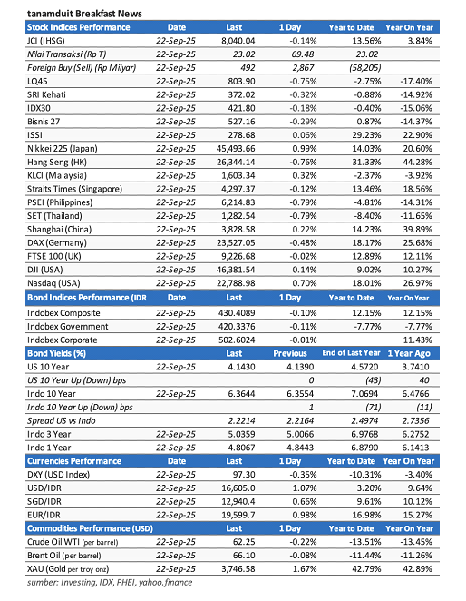 data-market-update-23-september-2025