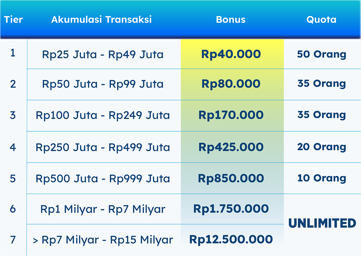 tabel-promo-ori027