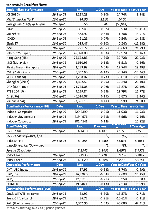 tabel-market-update-29-september-2025