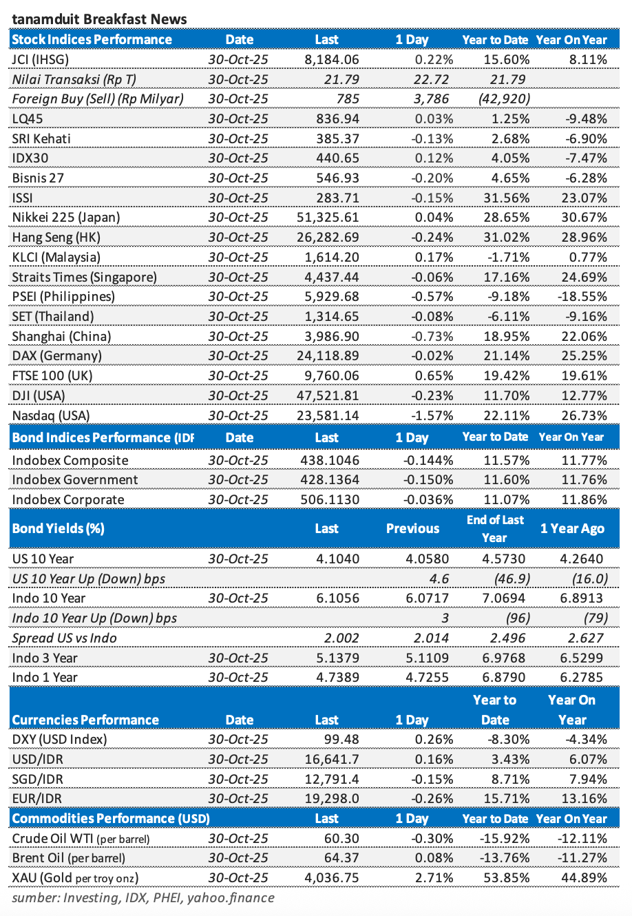 Tabel-Market-Update-31-Oktober-2025