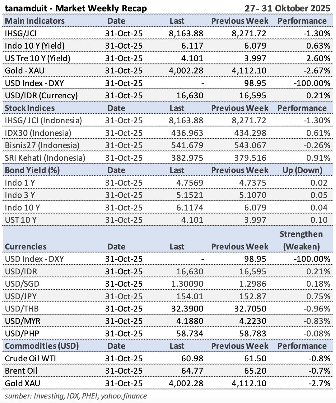 Tabel-Market-Update-3-November-2025