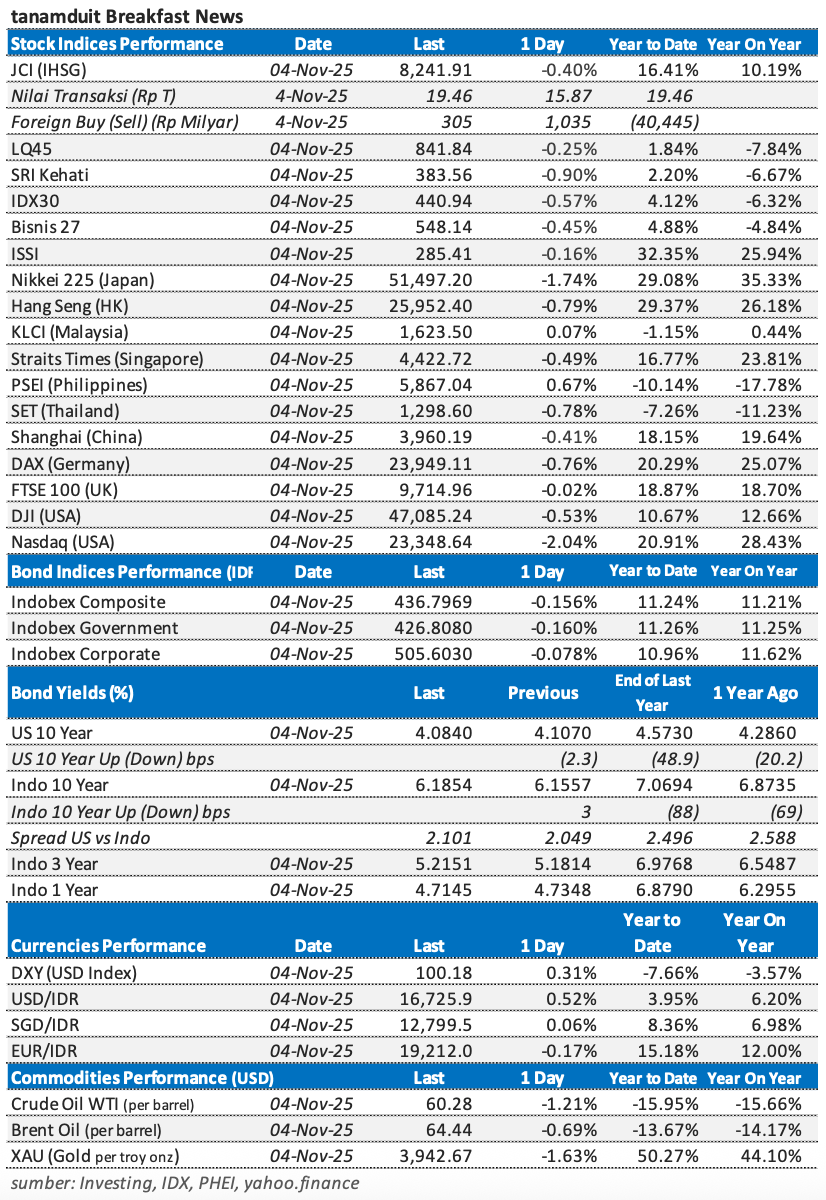 Tabel-Market-Update-5-November-2025