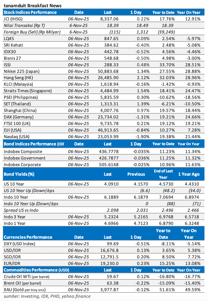 Tabel-Market-Update-7-November-2025