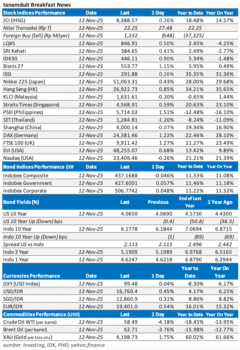 Tabel-Market-Update-12-November-2025