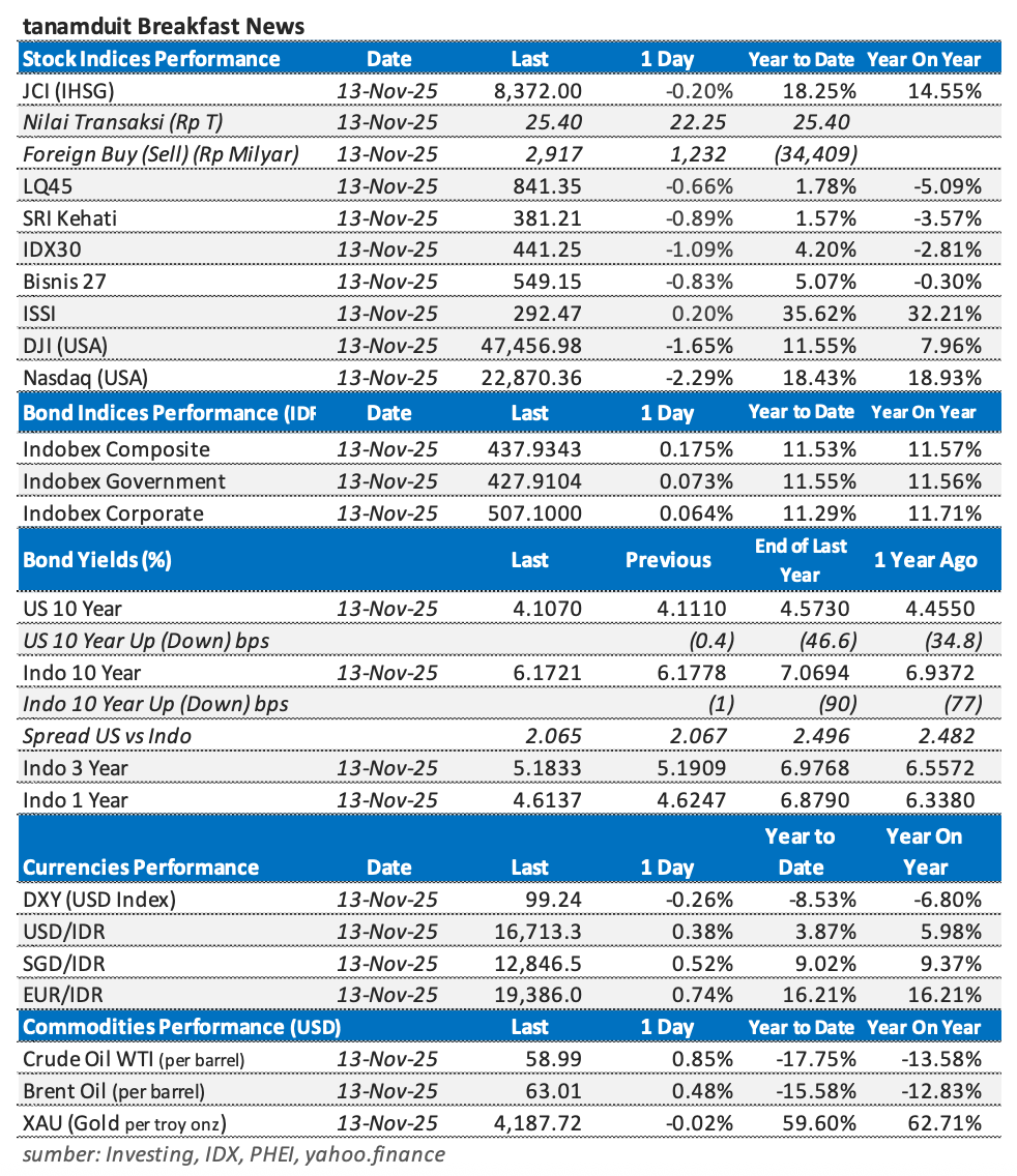 Tabel-Market-Update-14-November-2025