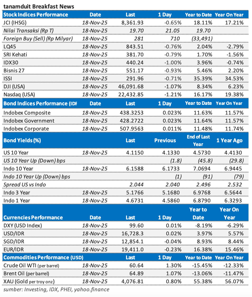 Tabel-Market-Update-19-November-2025