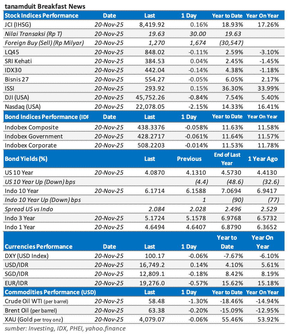 Tabel-Market-Update-21-November-2025
