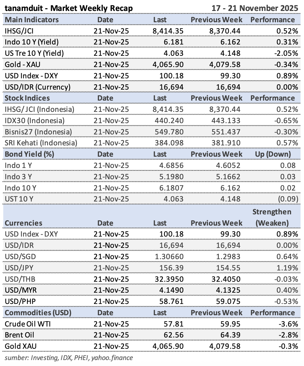Tabel-Market-Update-24-November-2025