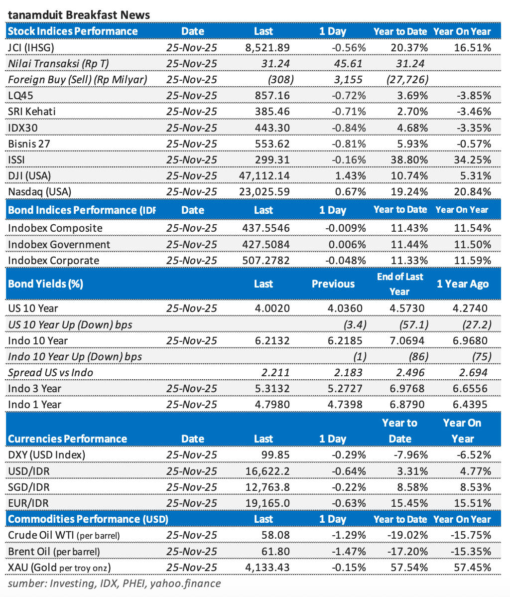 Tabel-Market-Update-26-November-2025