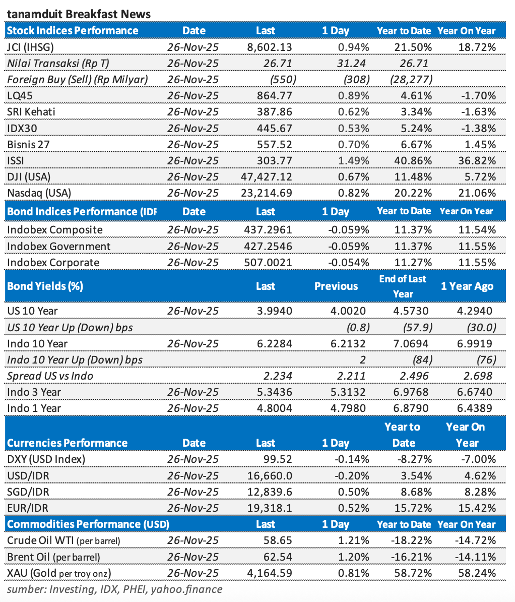 Tabel-Market-Update-27-November-2025