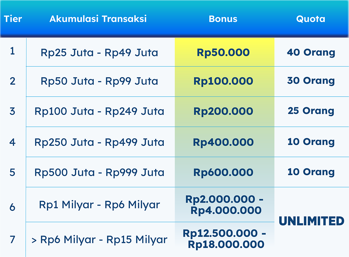 Tabel Promo ST015