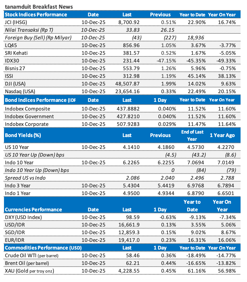 Tabel-Market-Update-11-Desember-2025