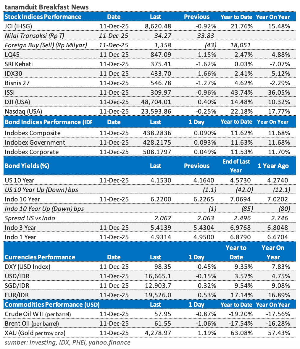 Tabel-Market-Update-12-Desember-2025
