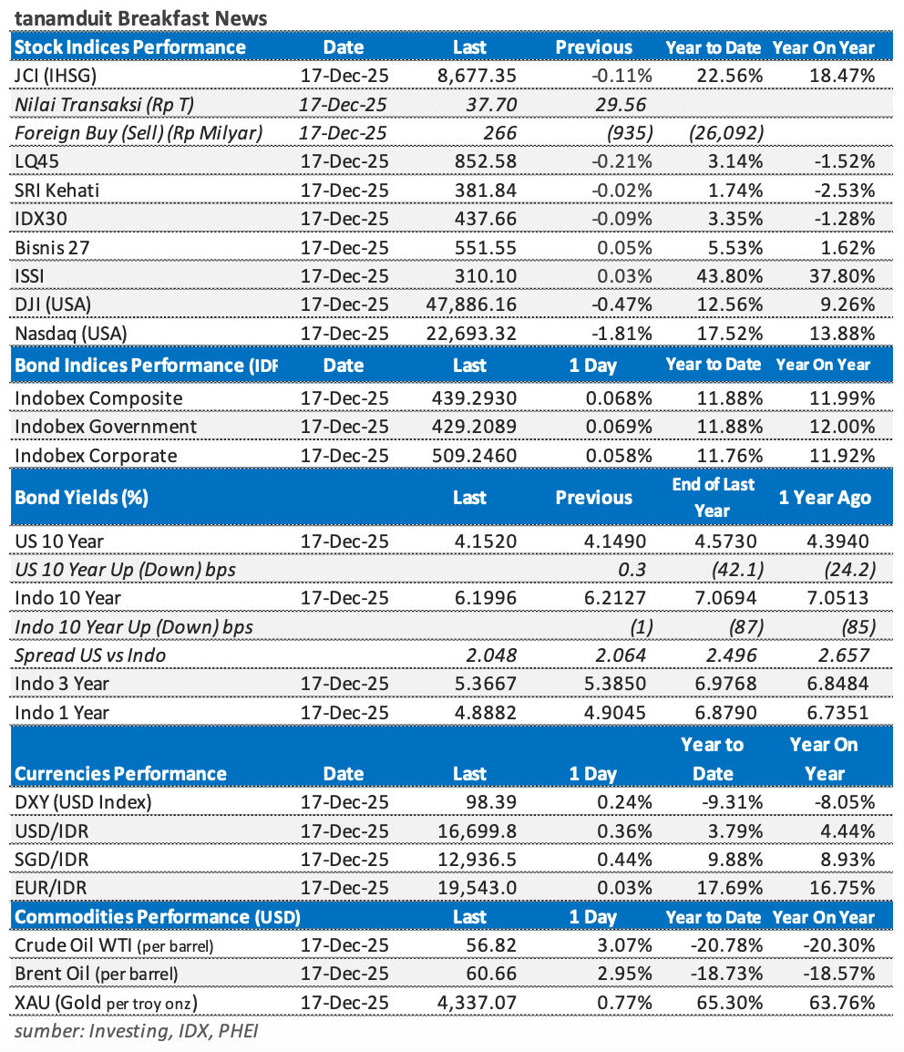 Tabel-Market-Update-18-Desember-2025