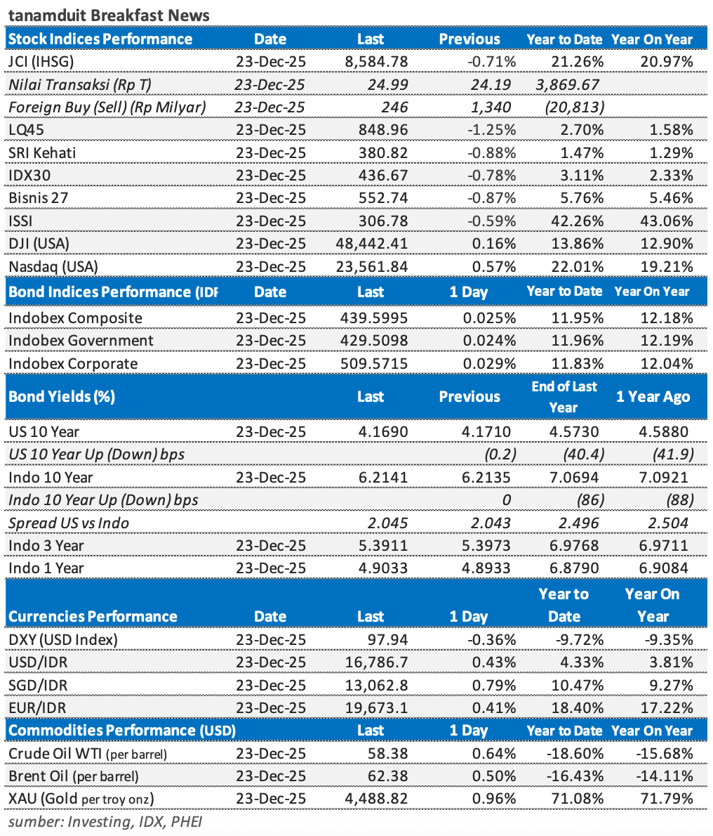 Tabel-Market-Update-24-Desember-2025