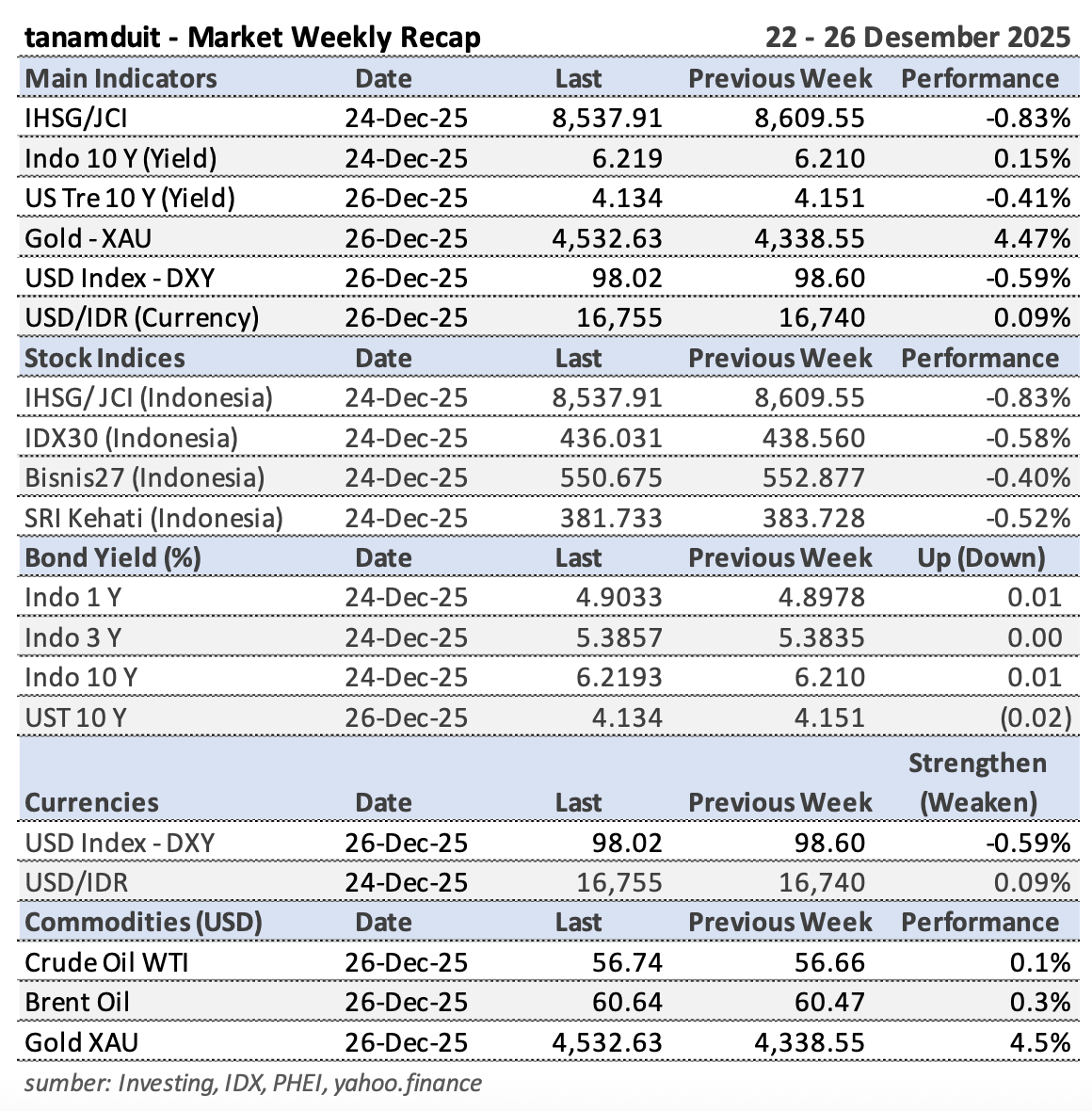 Tabel-Market-Update-29-Desember-2025