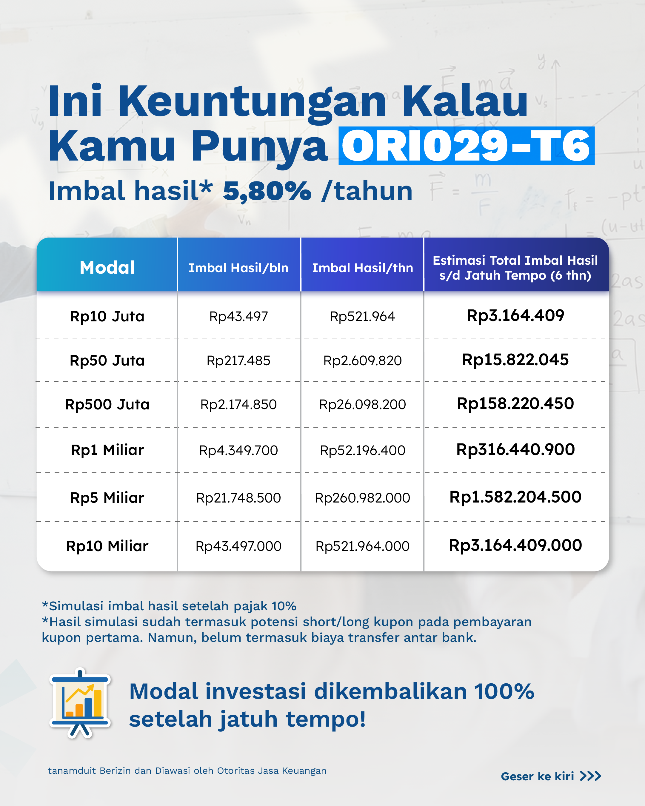Simulasi Imbal Hasil ORI029-T6