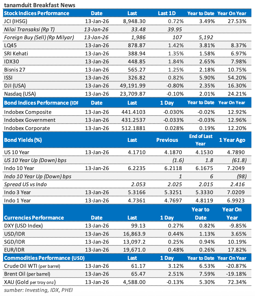 Tabel-Market-Update-14-Januari-2026