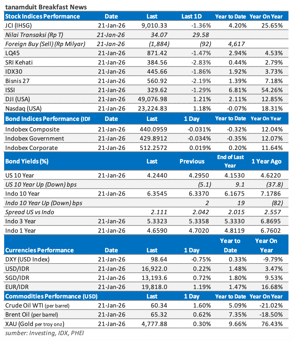 Tabel-Market-Update-22-Januari-2026