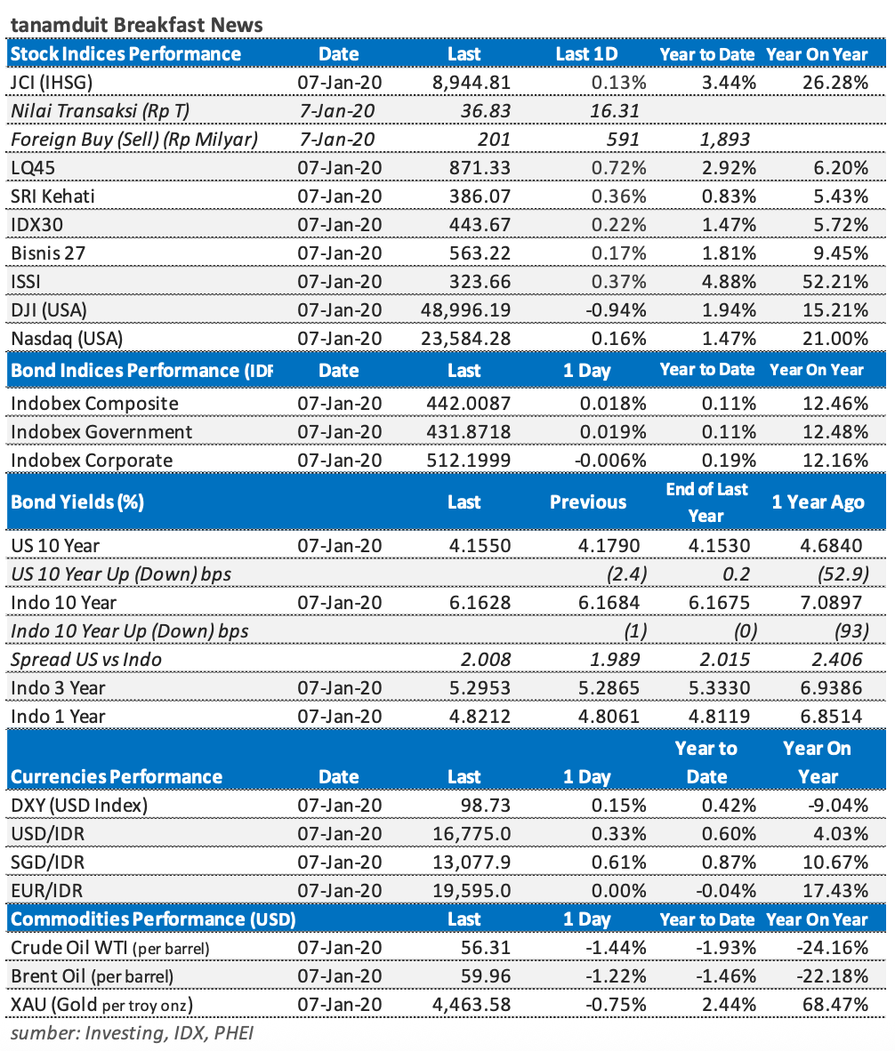 Tabel-Market-Update-8-Januari-2026