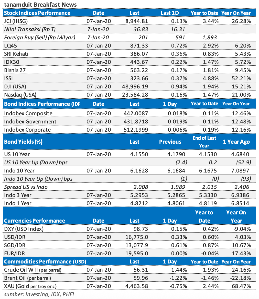 Tabel-Market-Update-9-Januari-2026