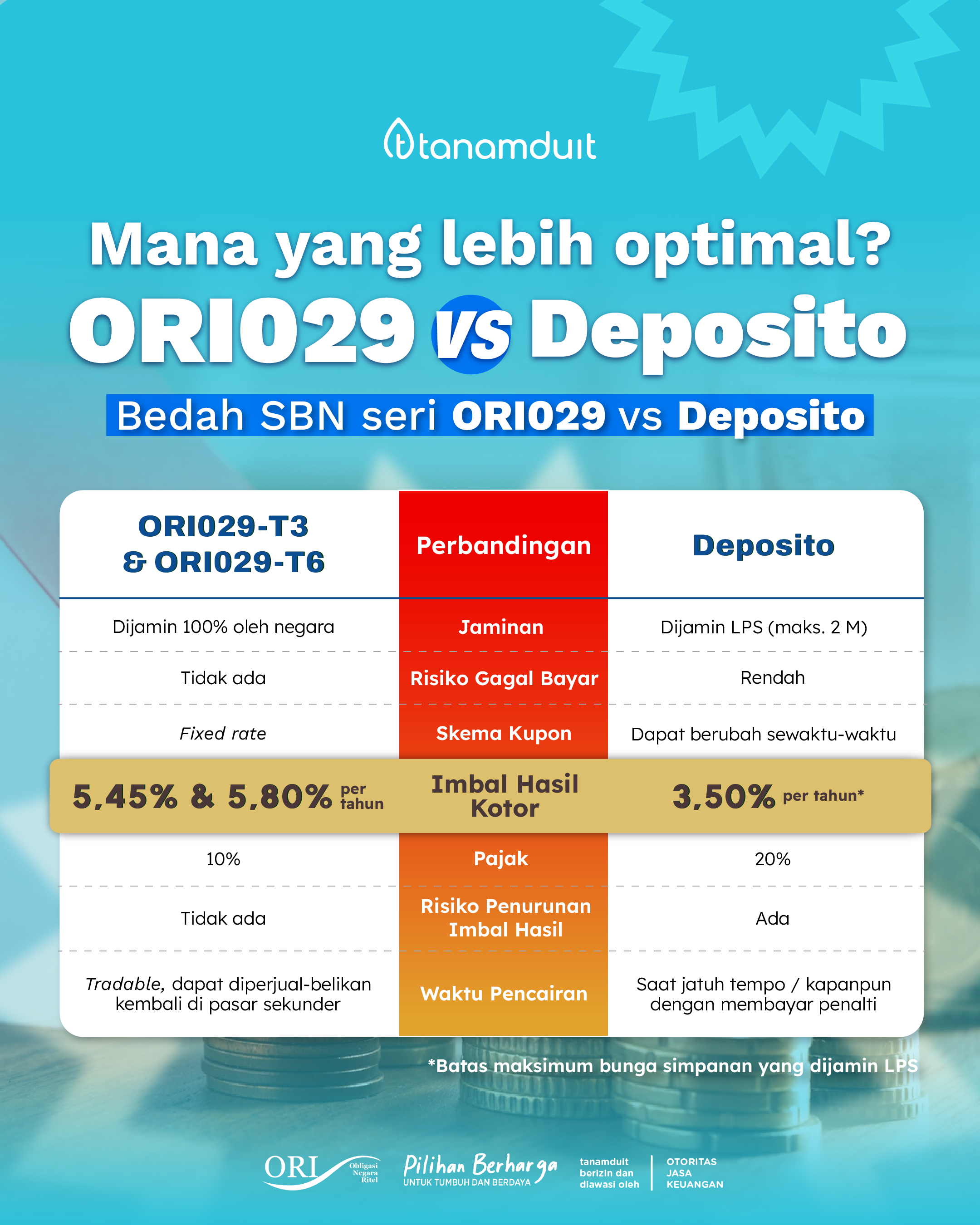Pebandingan ORI029 vs Deposito