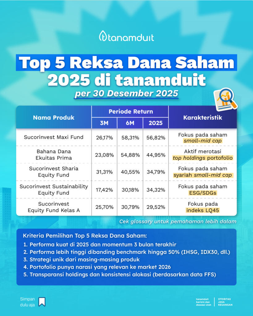 top 5 reksadana saham