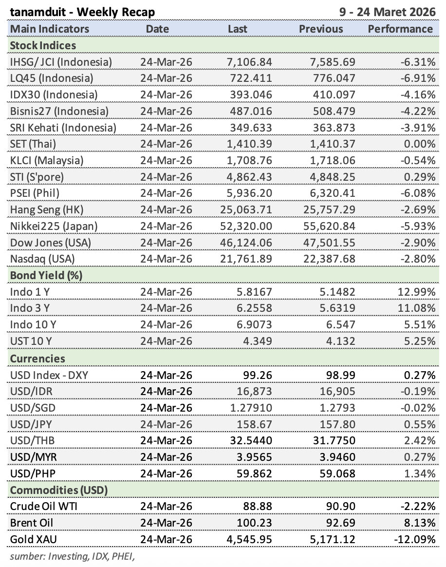 Tabel-Market-Update-25-Maret-2026