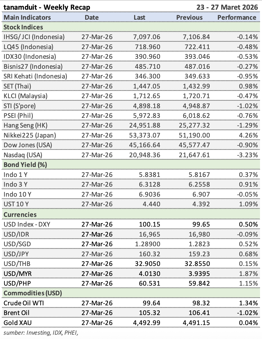 Tabel-Market-Update-30-Maret-2026