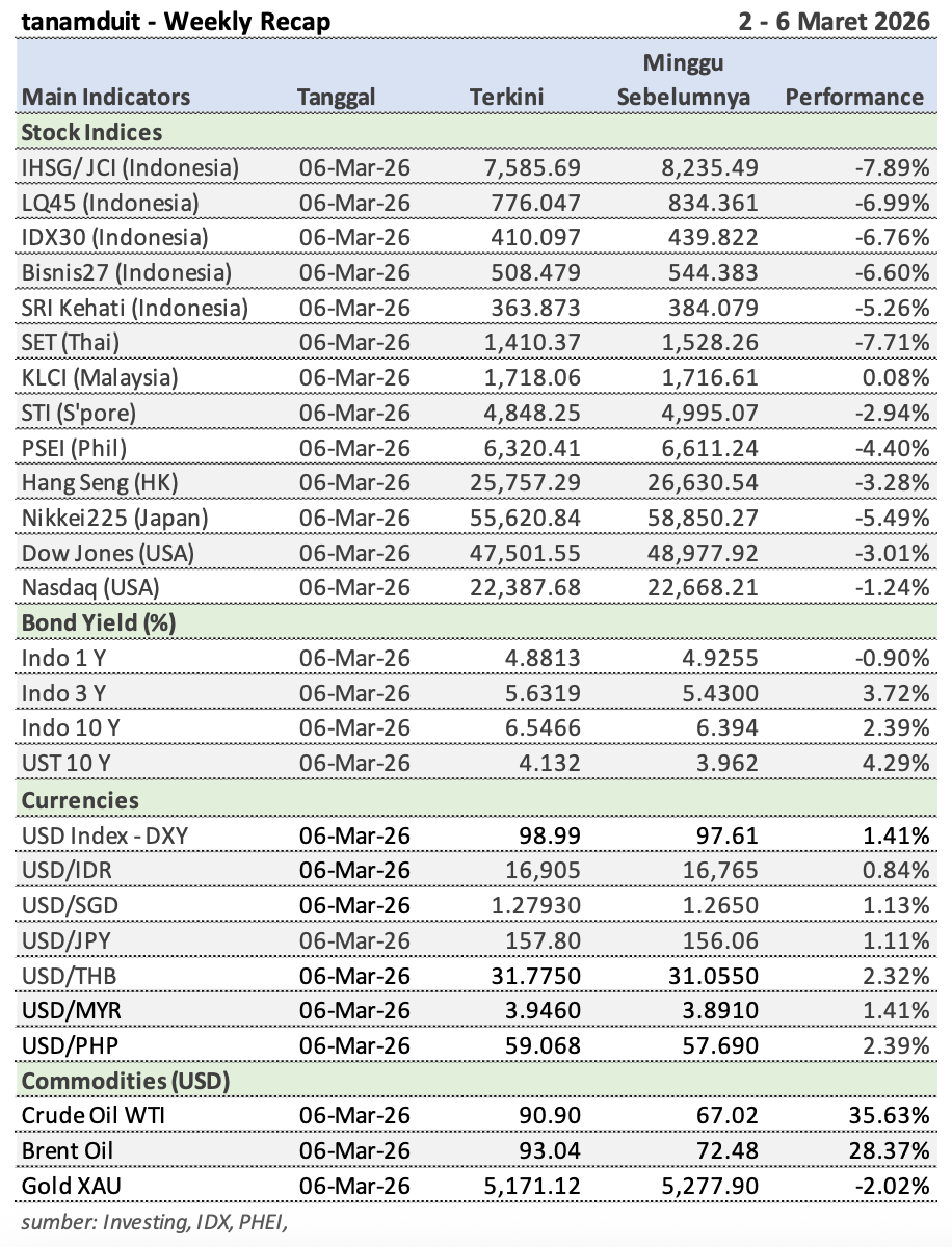 Tabel-Market-Update-9-Maret-2026
