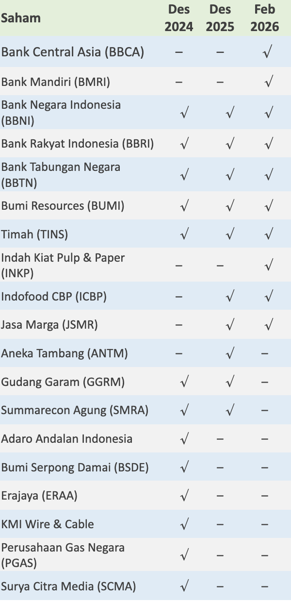 top 10 holdings sucorinvest maxi fund