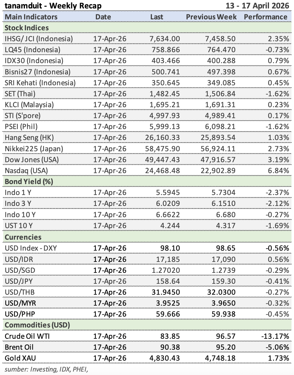Tabel-Weekly-Recap-13-17-Apr-2026
