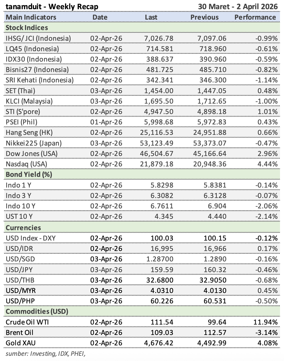 Tabel-Weekly-Recap-30-Mar-2-Apr-2026