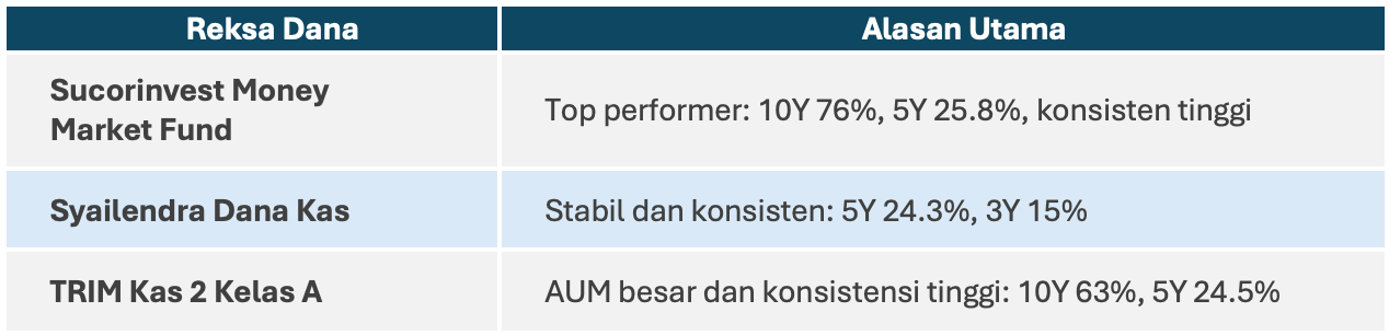 top-3-RDPU-market-update-13-apr