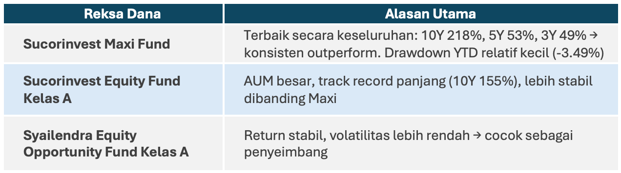 top-3-RDS-market-update-13-apr
