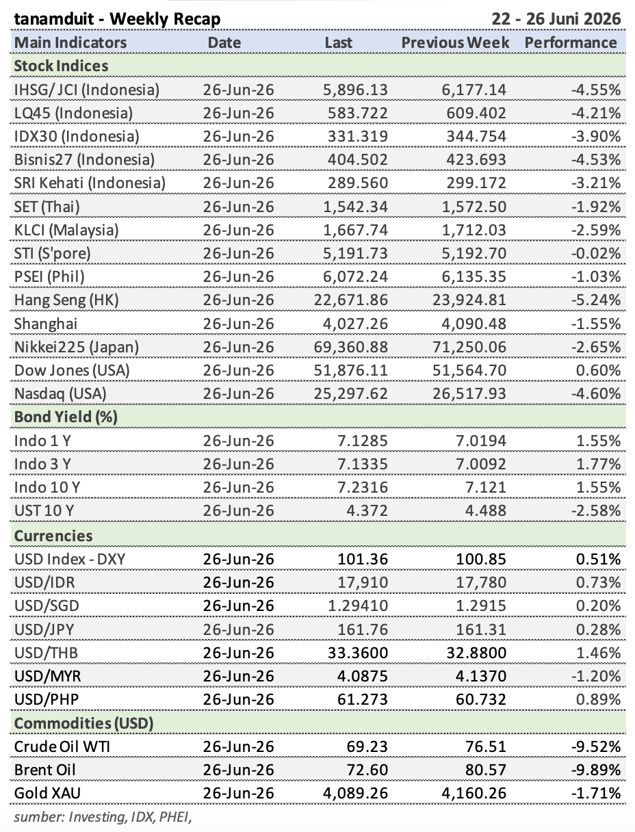 Tabel-Weekly-Recap-22-26-Juni-2026