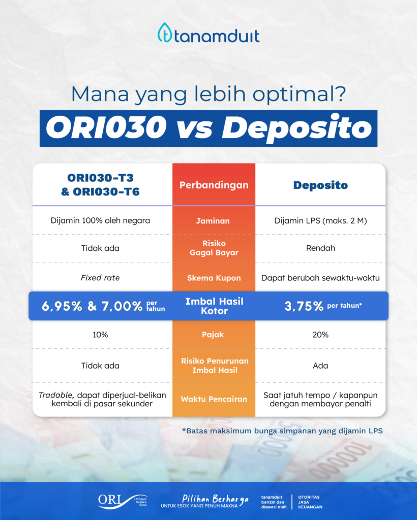 ORI030 vs deposito