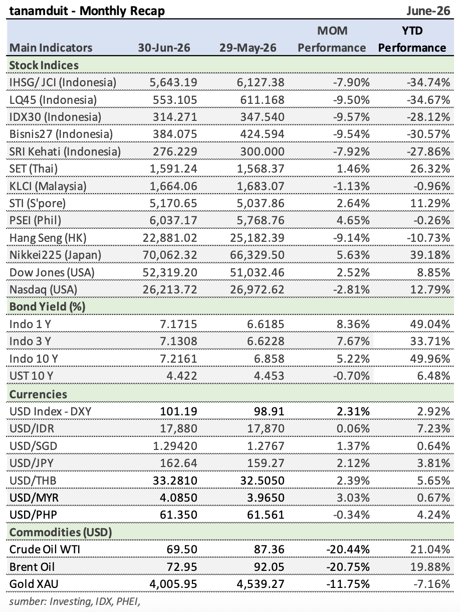 Tabel-Monthly-Recap-Juni-2026
