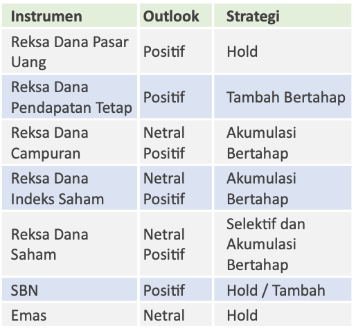 portfolio outlook
