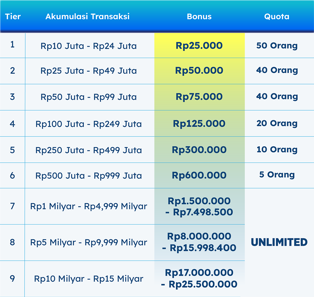 Tabel Promo ORI029