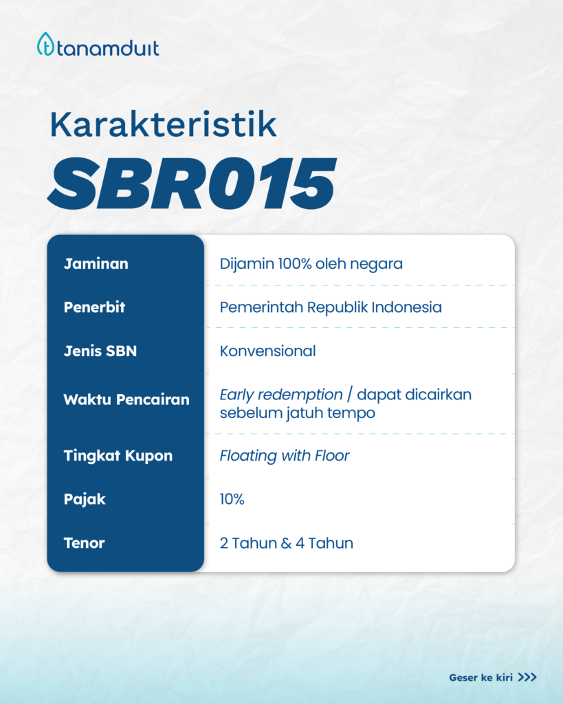 Karakteristik SBR015