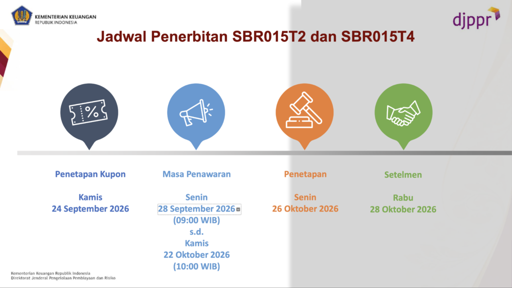 Jadwal Penerbitan SBR015T2 dan SBR015T4