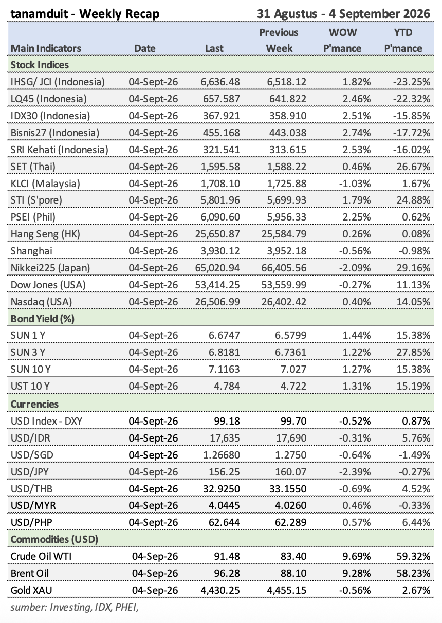 Tabel Weekly Recap 31 Agustus - 4 September 2026